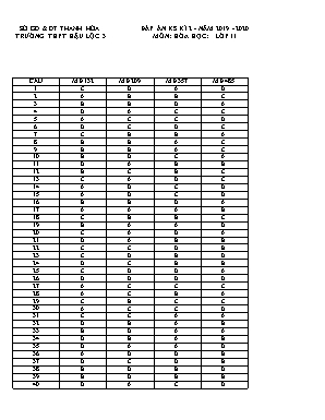 Đáp án đề thi khảo sát chất lượng kỳ 2 môn Hóa học Lớp 11 - Năm học 2019-2020 - Trường THPT Hậu Lộc 3